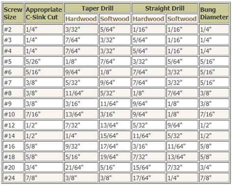 sheet metal countersink|countersink size chart metal.